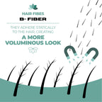 HAARVEZELS + FIXATIESPRAY + APPLICATOR